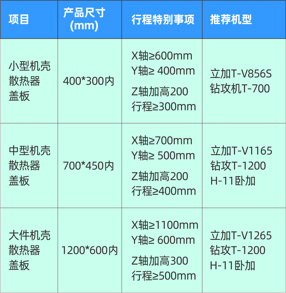 瓦力游戏精机5G加工设备参数