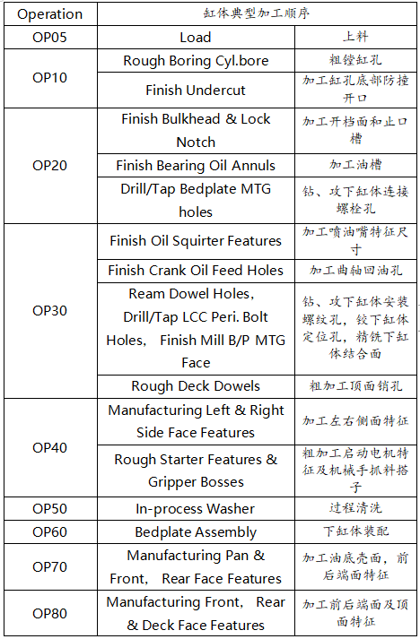 瓦力游戏精机